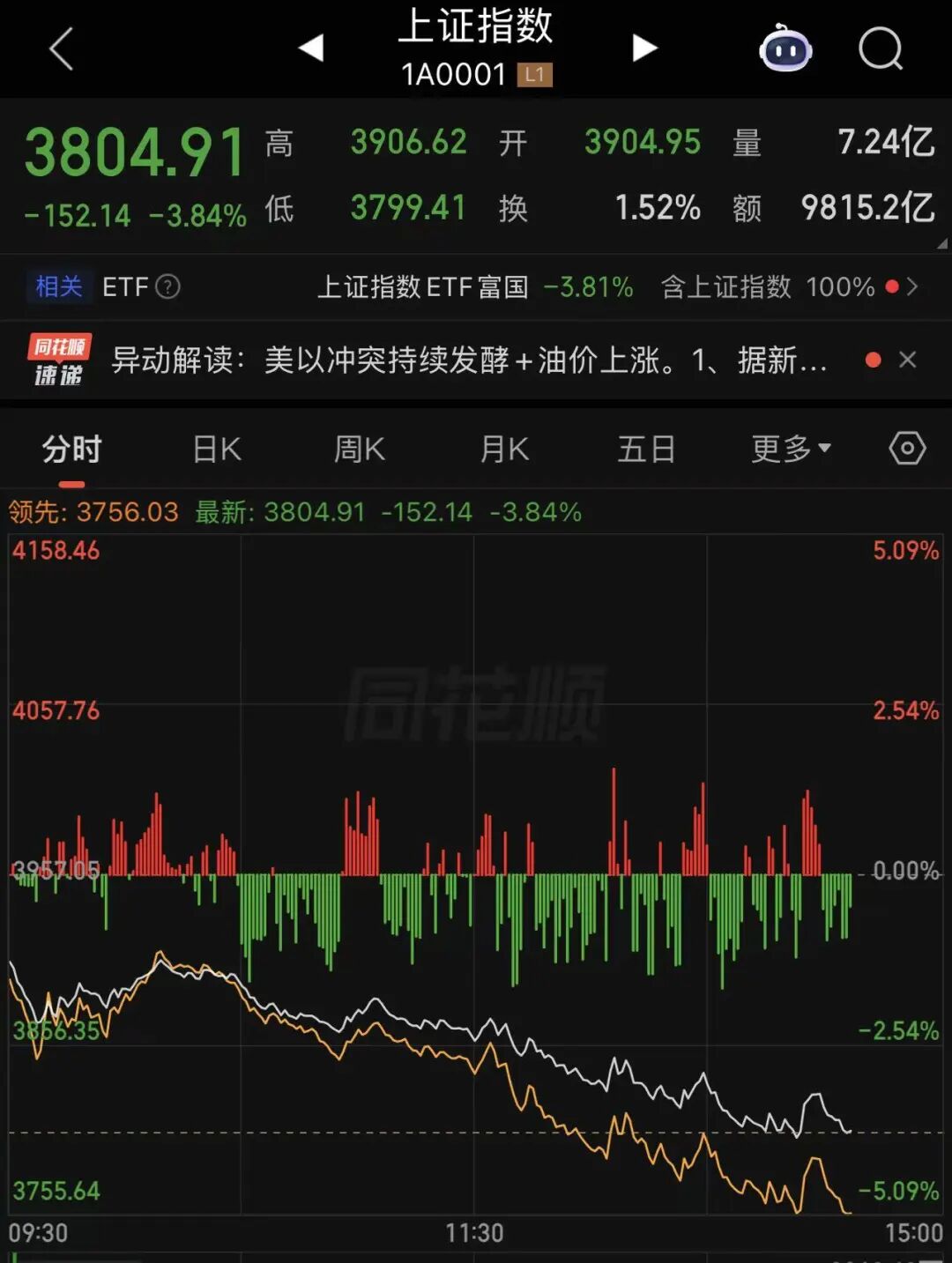 港股速报 | 港股延续反弹 黄金股全线走高