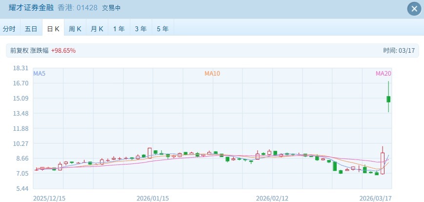 港股速报 | 港股延续反弹 黄金股全线走高