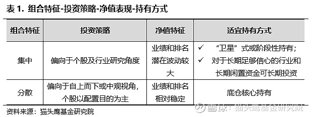 欢迎来到下一个风口：多资产配置FOF