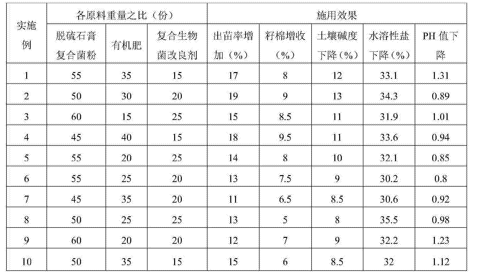 安旭生物获得外观设计专利授权:“粪便检测器”
