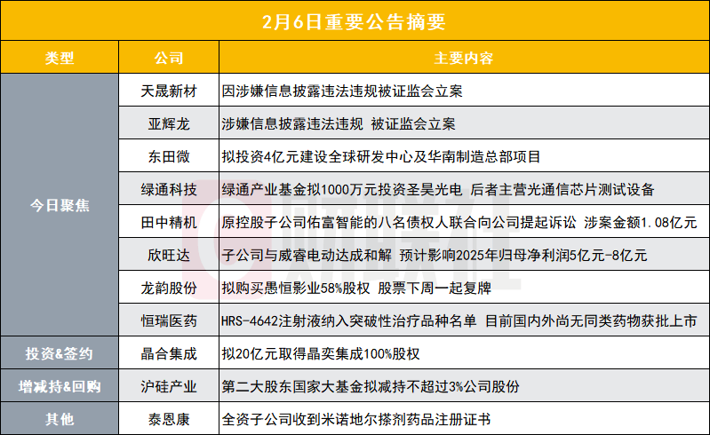 欣捷投资控股被出具警示函,涉债券发行披露违规