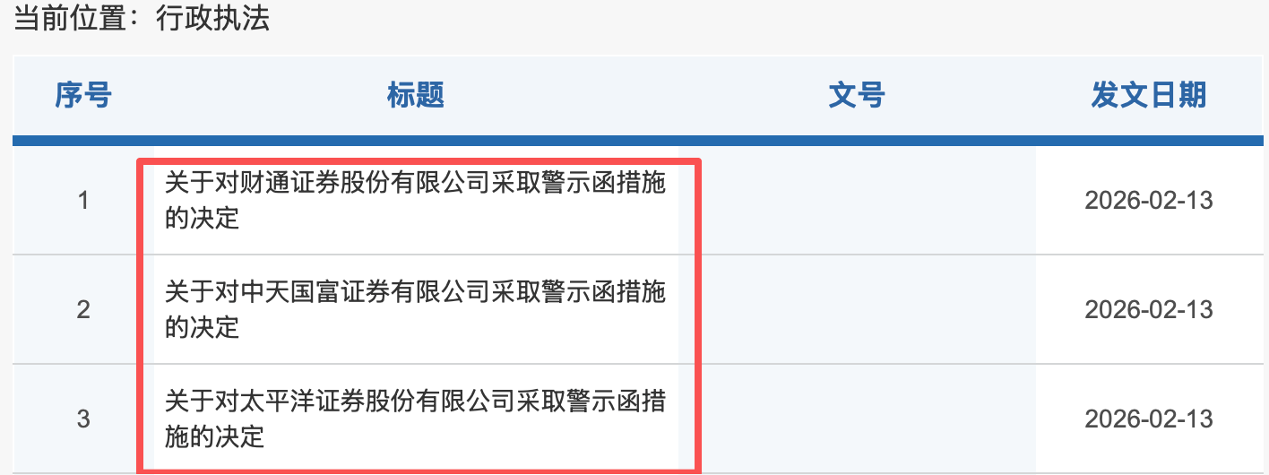 欣捷投资控股被出具警示函,涉债券发行披露违规