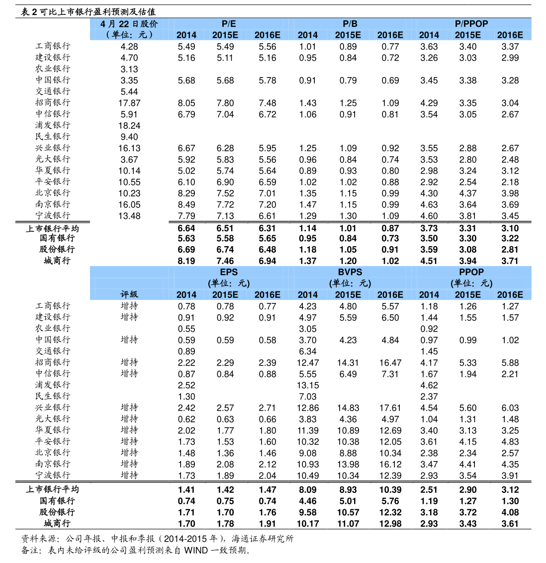 东岳硅材:公司2025年度计提各类资产减值准备合计1655.53万元