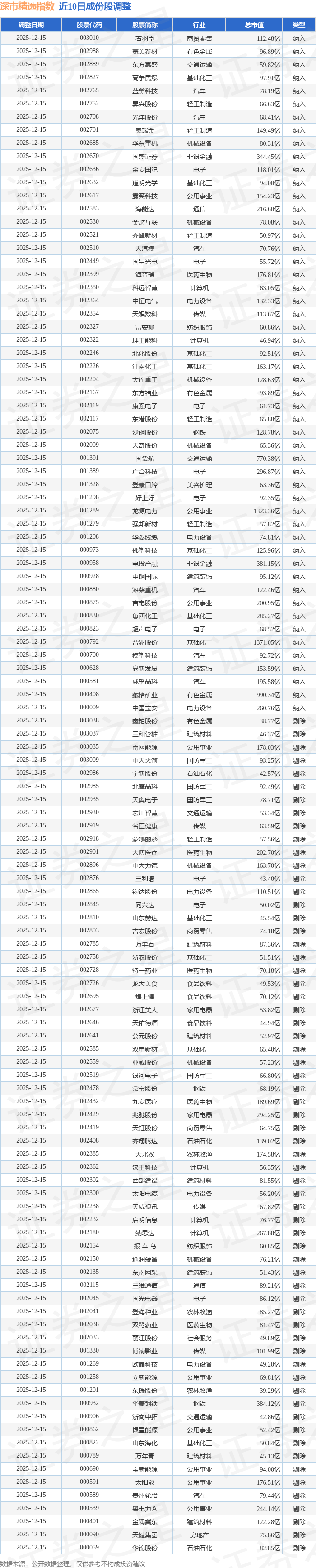 综合行业今日涨3.87%,主力资金净流出9662.08万元