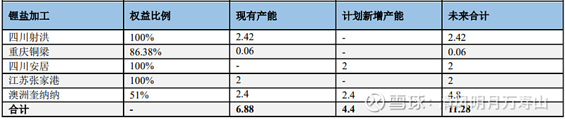 雅化集团签署五年期锂辉石精矿采购协议 保障锂资源供给