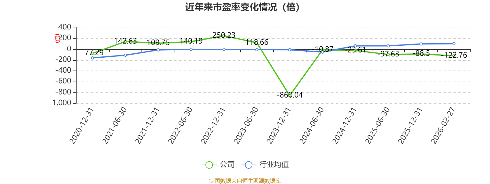 统一股份:2025年度净利润约1308万元,同比下降58.34%