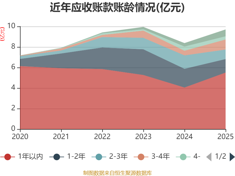 统一股份:2025年度净利润约1308万元,同比下降58.34%