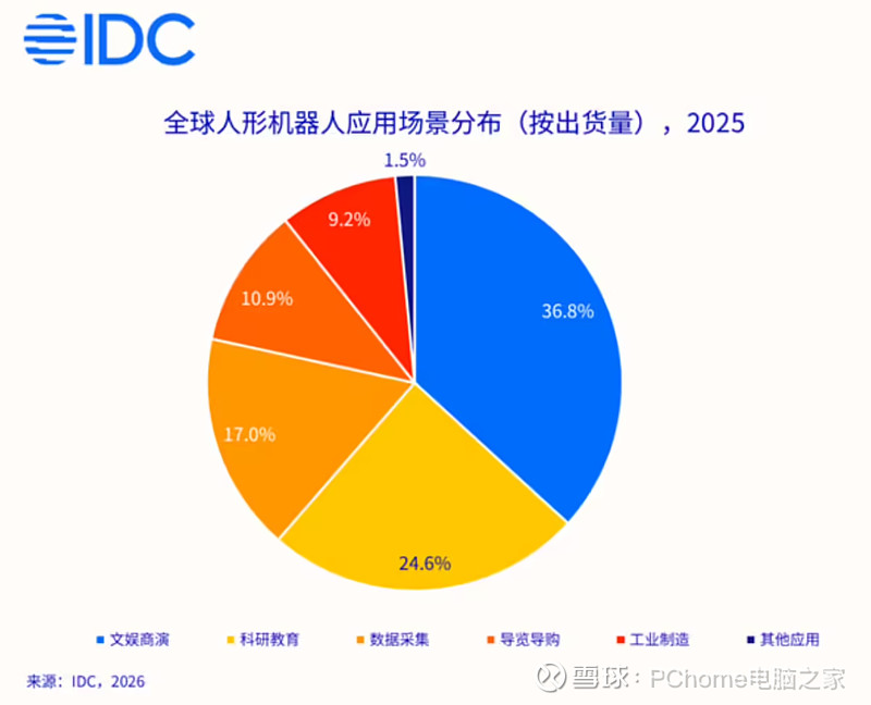 人形机器人“量产元年”,工银瑞信如何以全维布局把握硬科技机遇