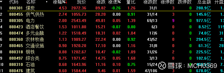 机构对强势股关注度持续提升 29只强势股获3家以上机构评级