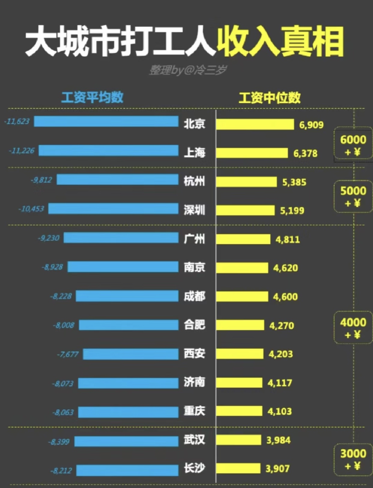 超七成私募扎堆“北上广深杭” 上海数量、规模均领跑