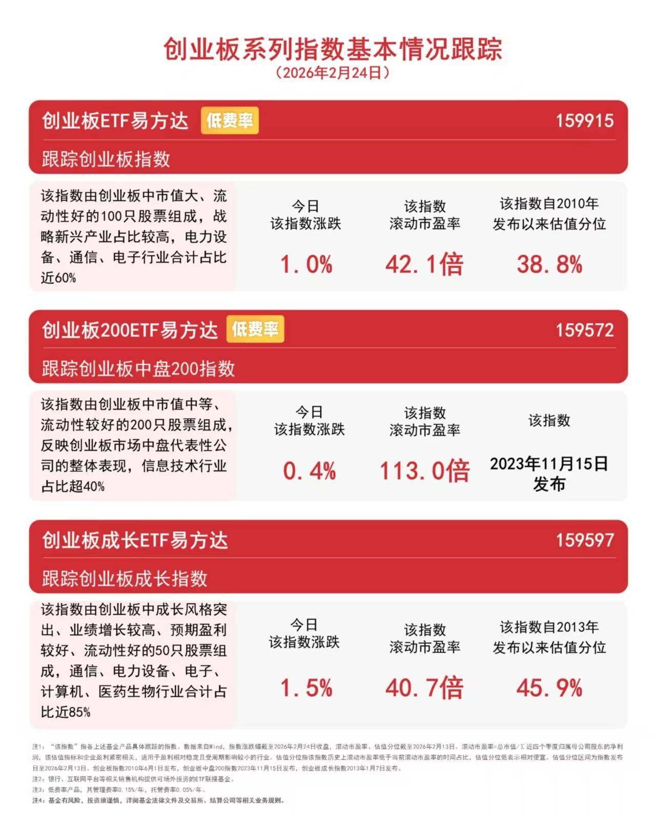 头部硅料企业减产稳定市场!光伏ETF(159857)交投活跃,成交额超1.7亿元深市同标的第一