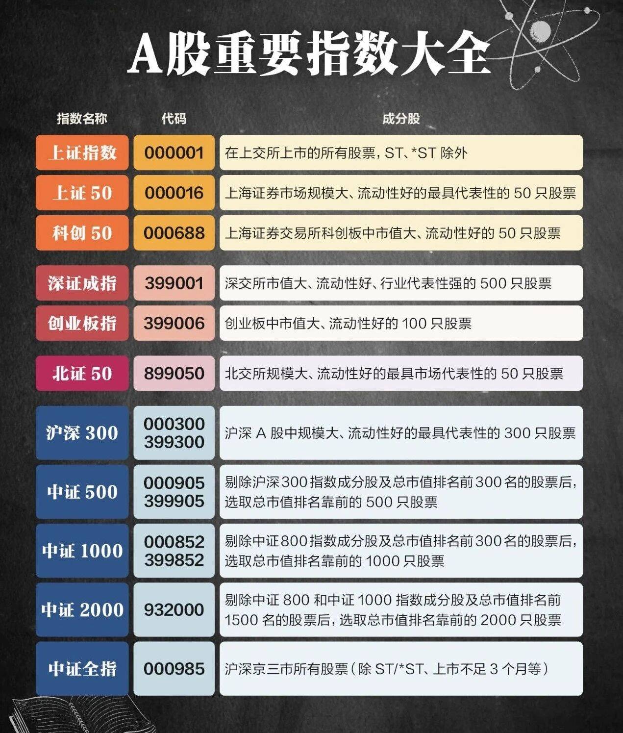 【ETF观察】3月25日宽基指数ETF净流出105.76亿元