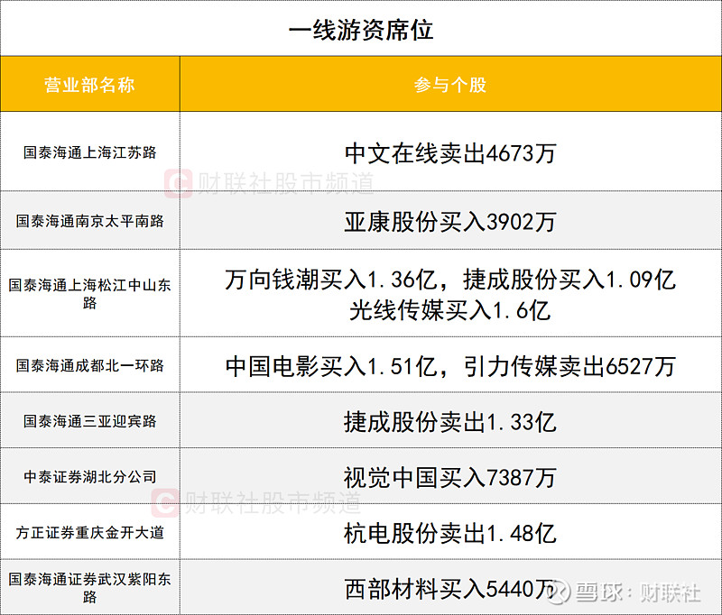 603056公告:3月31日摘牌!机构、北向资金同时出逃这只股
