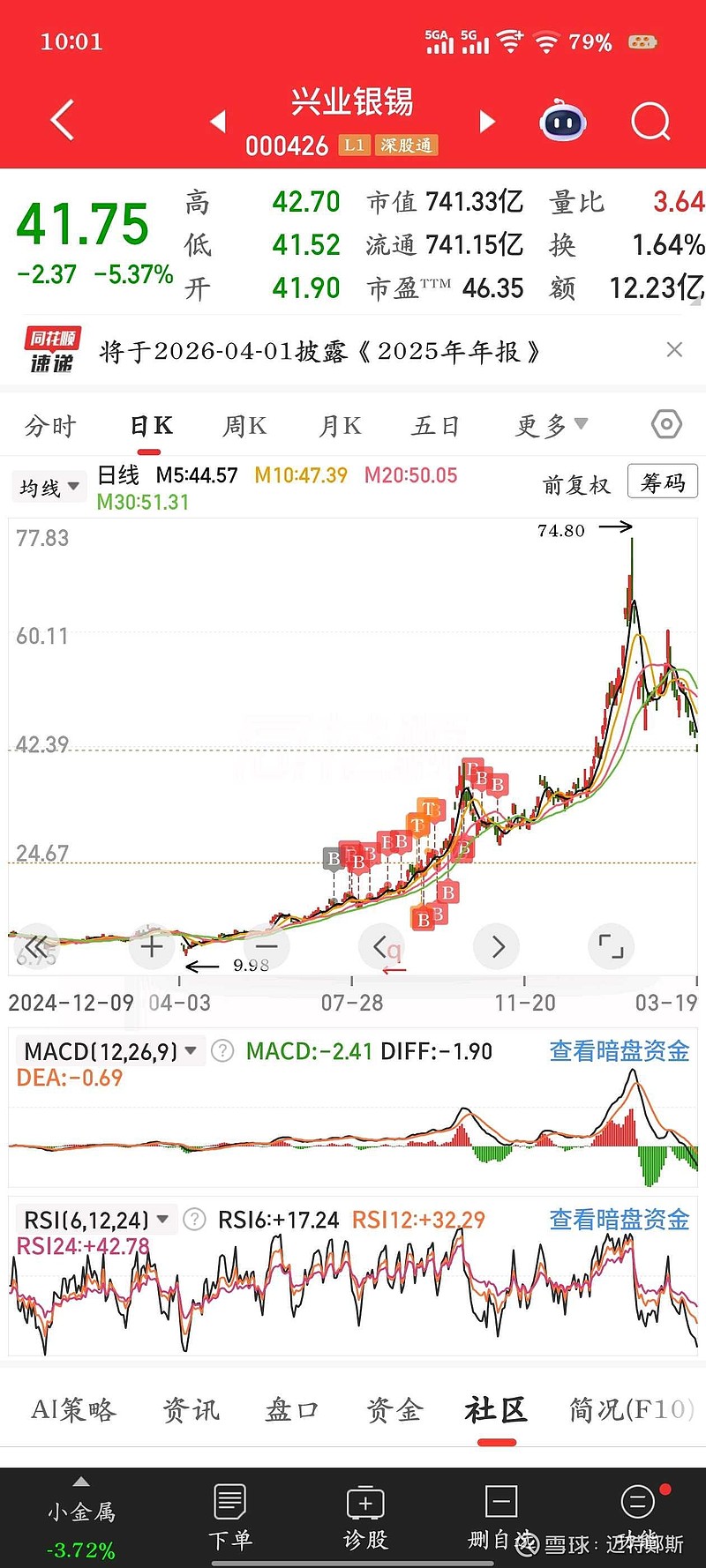 兴业基金：市场震荡加剧后盈利质量重要性显现，可关注兴业中证全指自由现金流ETF（563620）的长期机会