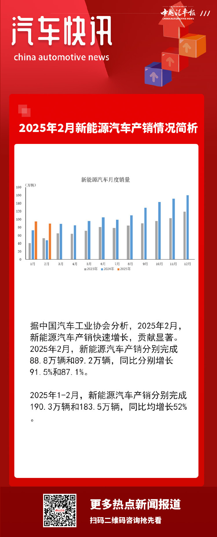 中国汽车出口延续高增长态势 2月新能源汽车出口同比增长120%
