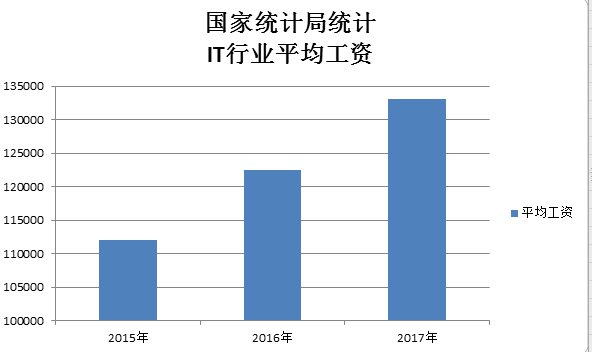 安永报告:印度企业2026年平均薪资涨幅或达9.1%
