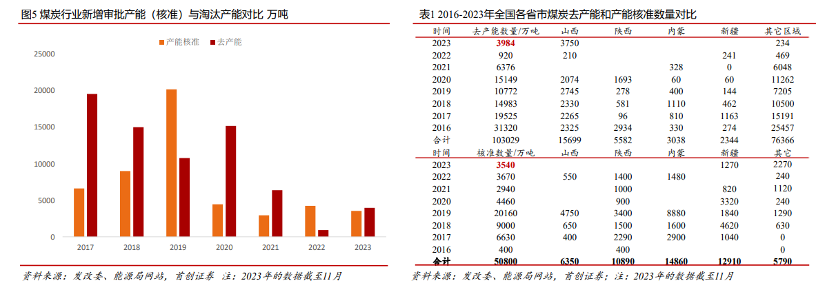 汇鑫小贷:8月14日将派发股息0.05元/股