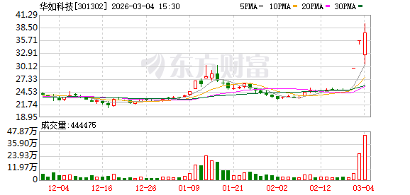 再升科技3月26日龙虎榜数据