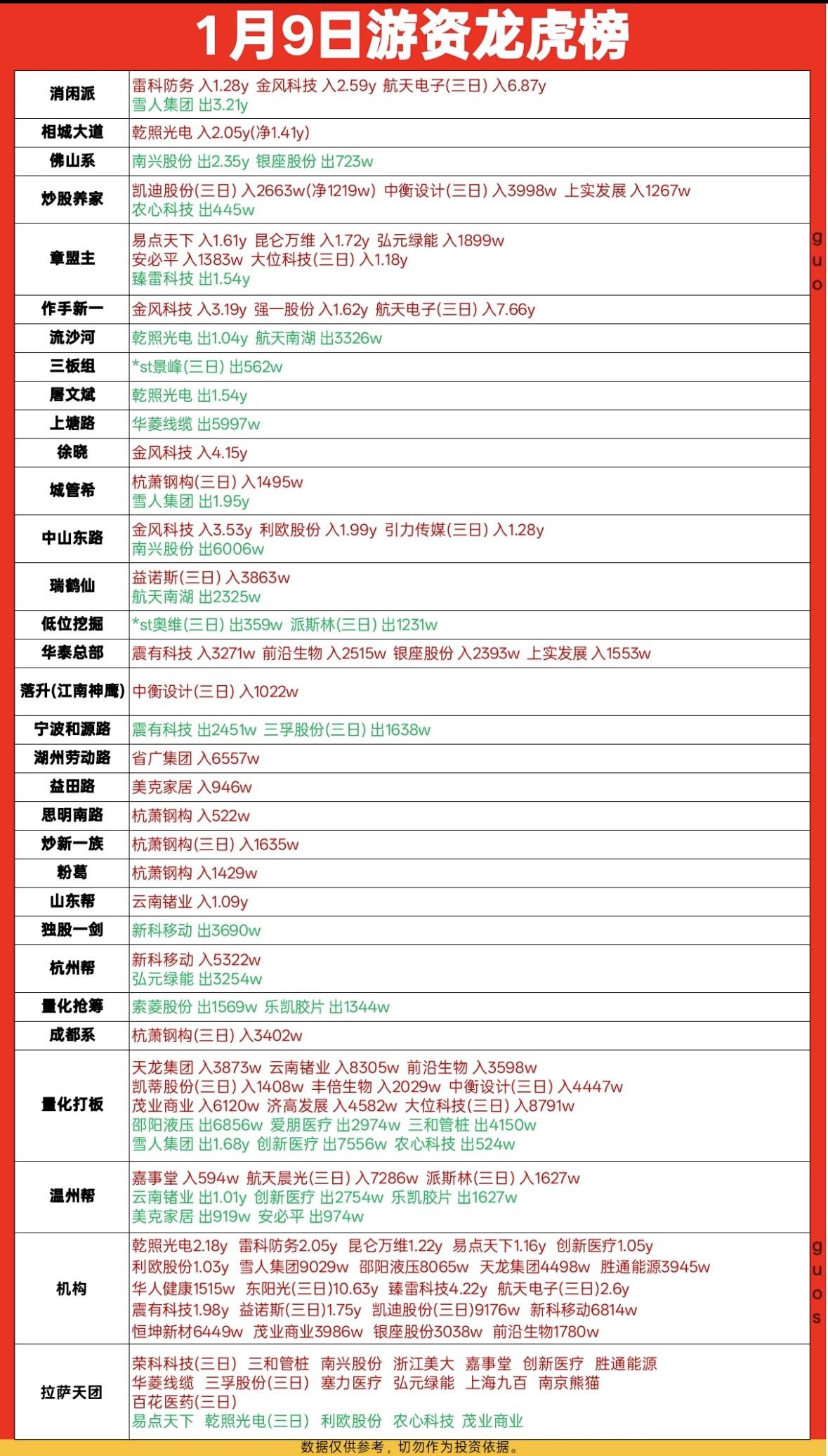 再升科技3月26日龙虎榜数据