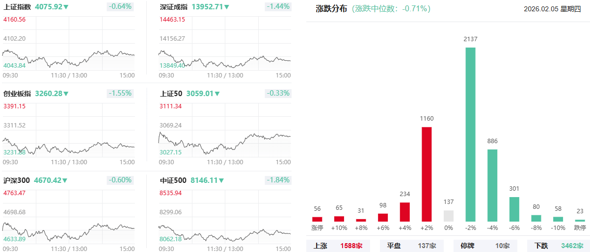 600396,9连板!两大板块,逆势活跃!