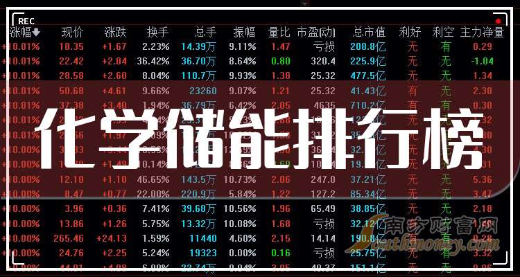 康普化学公布2025年分配预案:拟10派0.5元