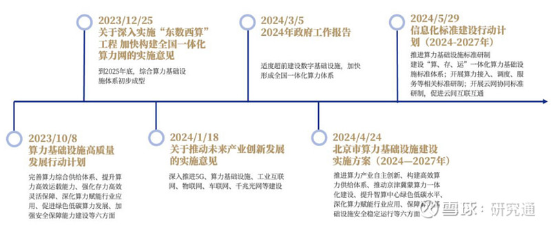 算力扩张催生“算电协同”新命题 电力行业加快布局