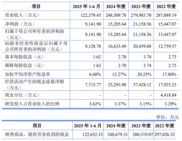 猫眼娱乐：2025年净利润5.63亿元 同比增长209.6%