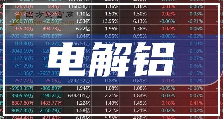 南山铝业2025年增收不增利 净利同比下降1.96% 大股东“承诺期内减持”引信披合规争议