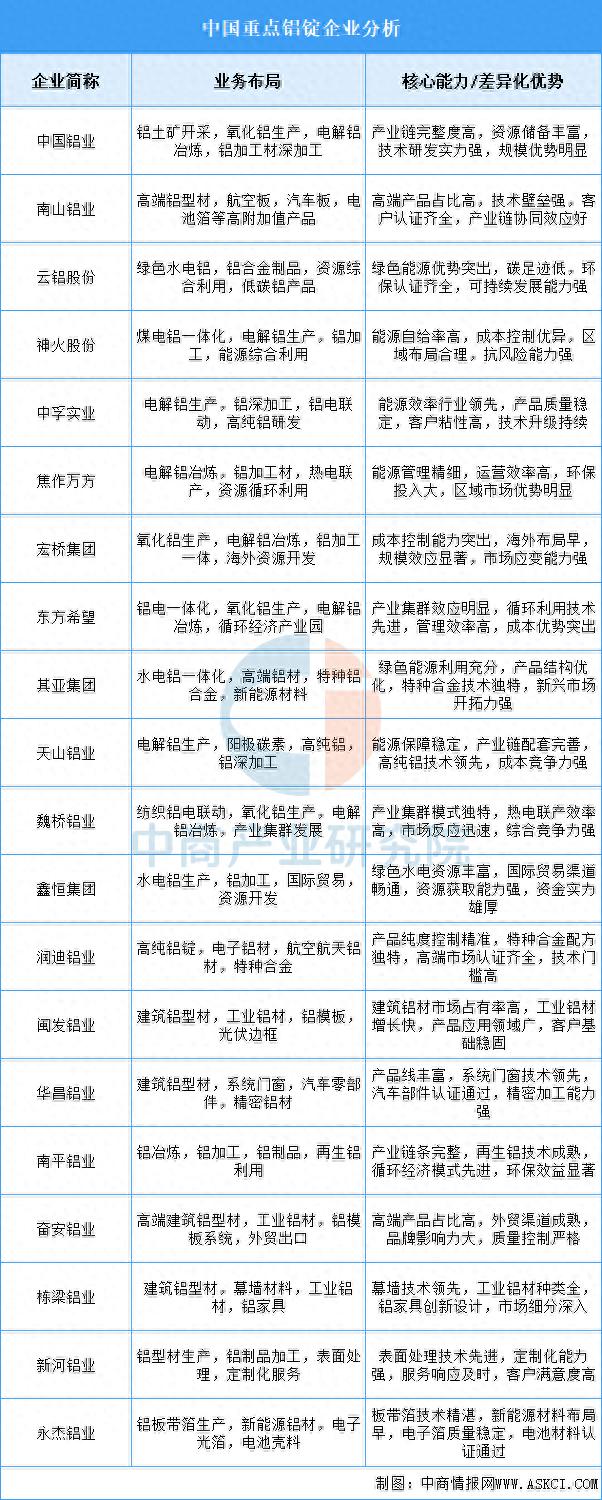 南山铝业2025年增收不增利 净利同比下降1.96% 大股东“承诺期内减持”引信披合规争议