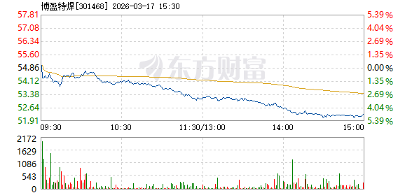 博盈特焊:公司越南基地针对北美市场的HRSG相关订单在有序排产、生产中