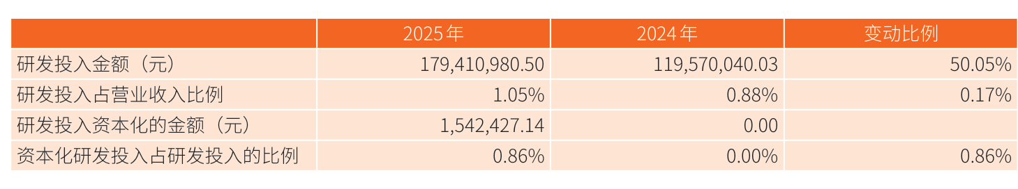 东方证券:2025年同比增长68.16% 拟10派2元