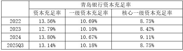 厦门银行:全额赎回15亿元无固定期限资本债券