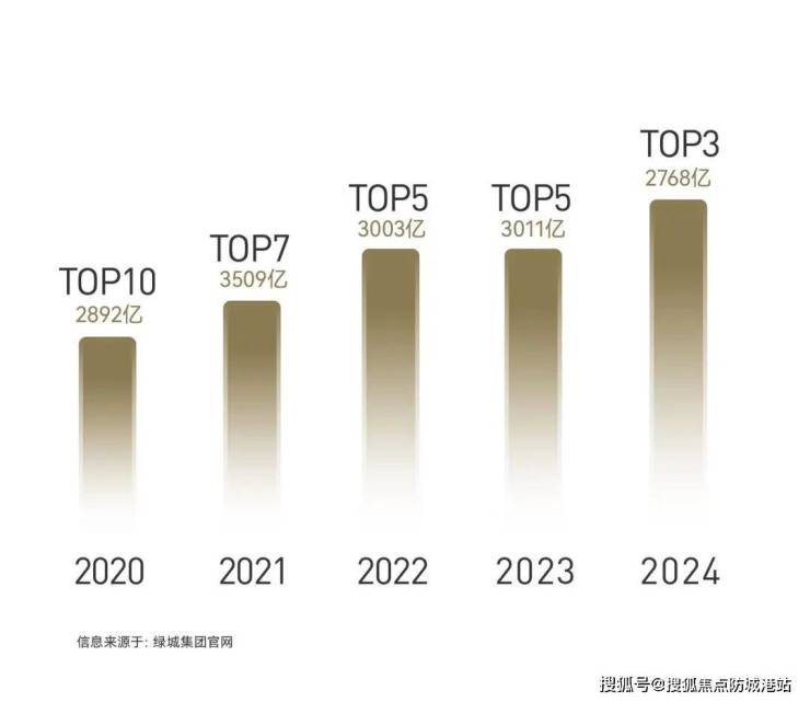 平安银行:2025年,公司同业渠道销售债券规模3011亿元