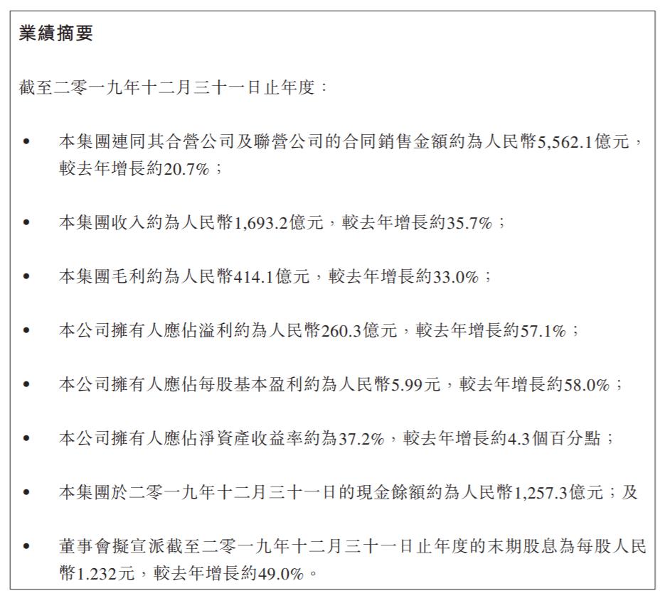 融创中国：2025年有息负债减少714.1亿元