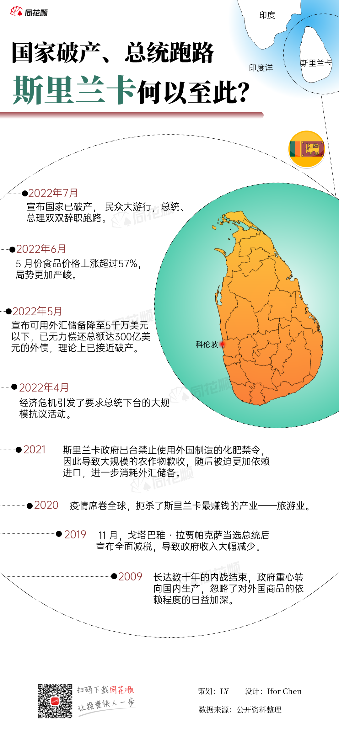 因中东紧张局势威胁到公共服务,斯里兰卡总统呼吁制定应急计划