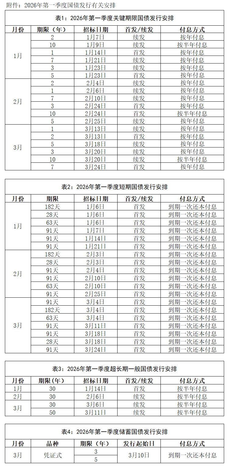 最高35%,央企利润上缴财政比例提高!2026年中央财政预算公开