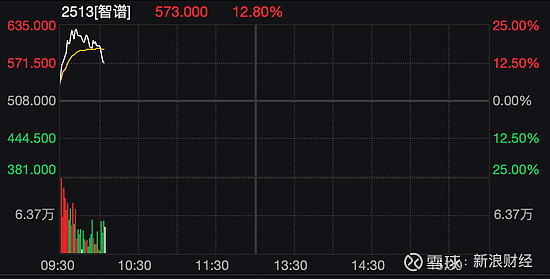 暴涨超75%！溴素市场迎来涨价潮，相关概念股梳理