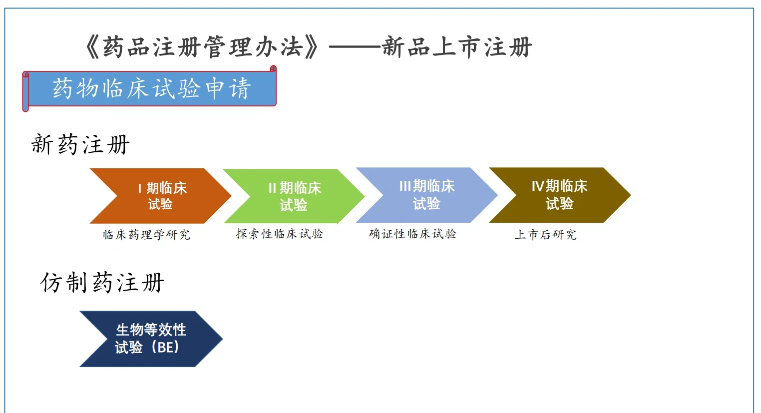益佰制药:注射用阿扎胞苷获得药品注册证书
