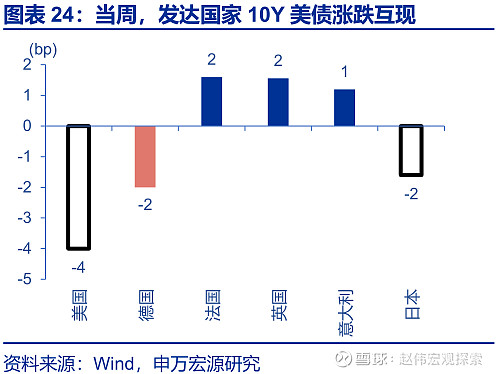 德国10年期国债收益率涨2.1个基点,报3.094%