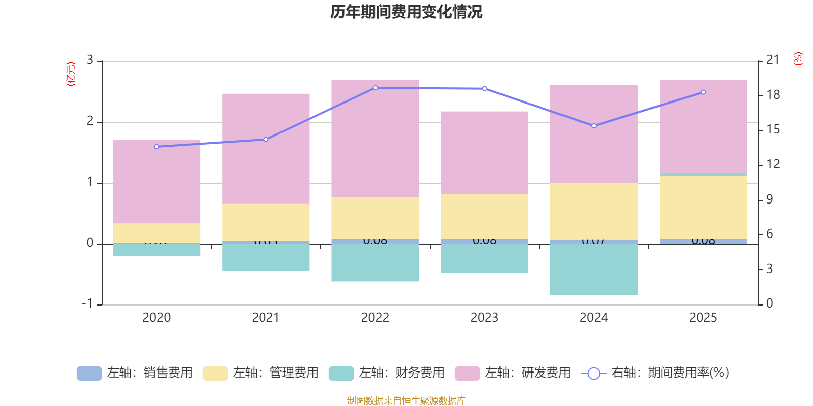 诺思格：2025年度净利润约1.37亿元