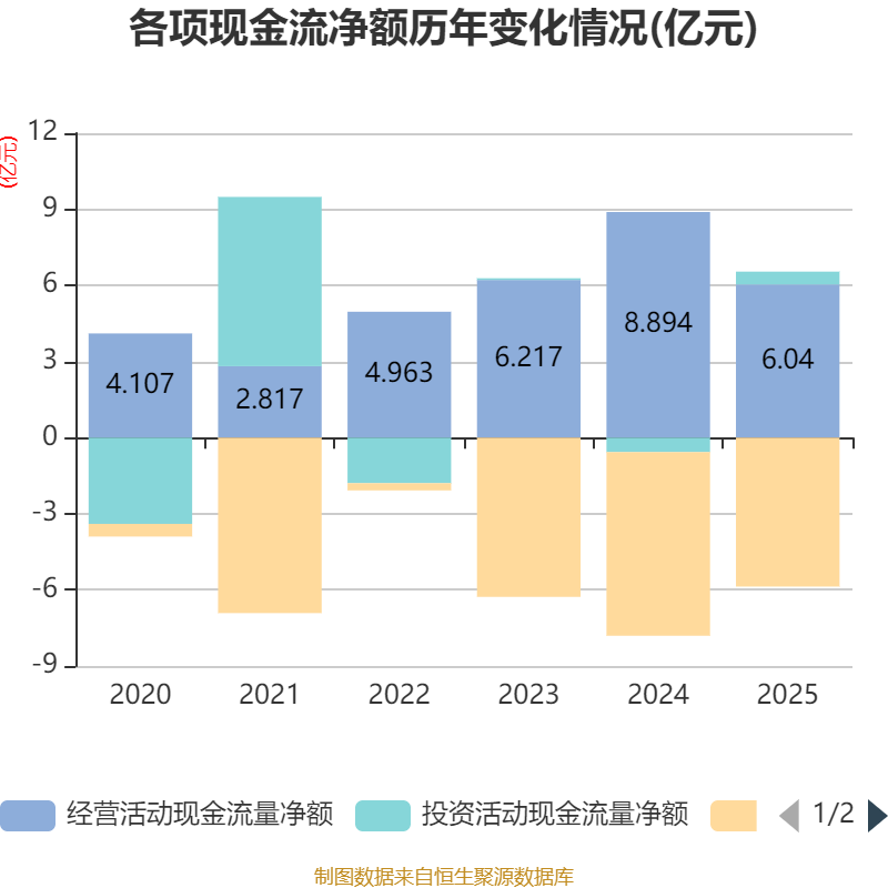 诺思格：2025年度净利润约1.37亿元