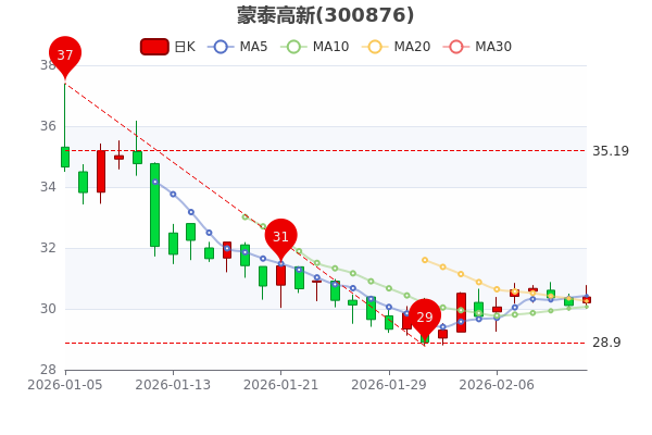 诺思格:2025年度净利润约1.37亿元