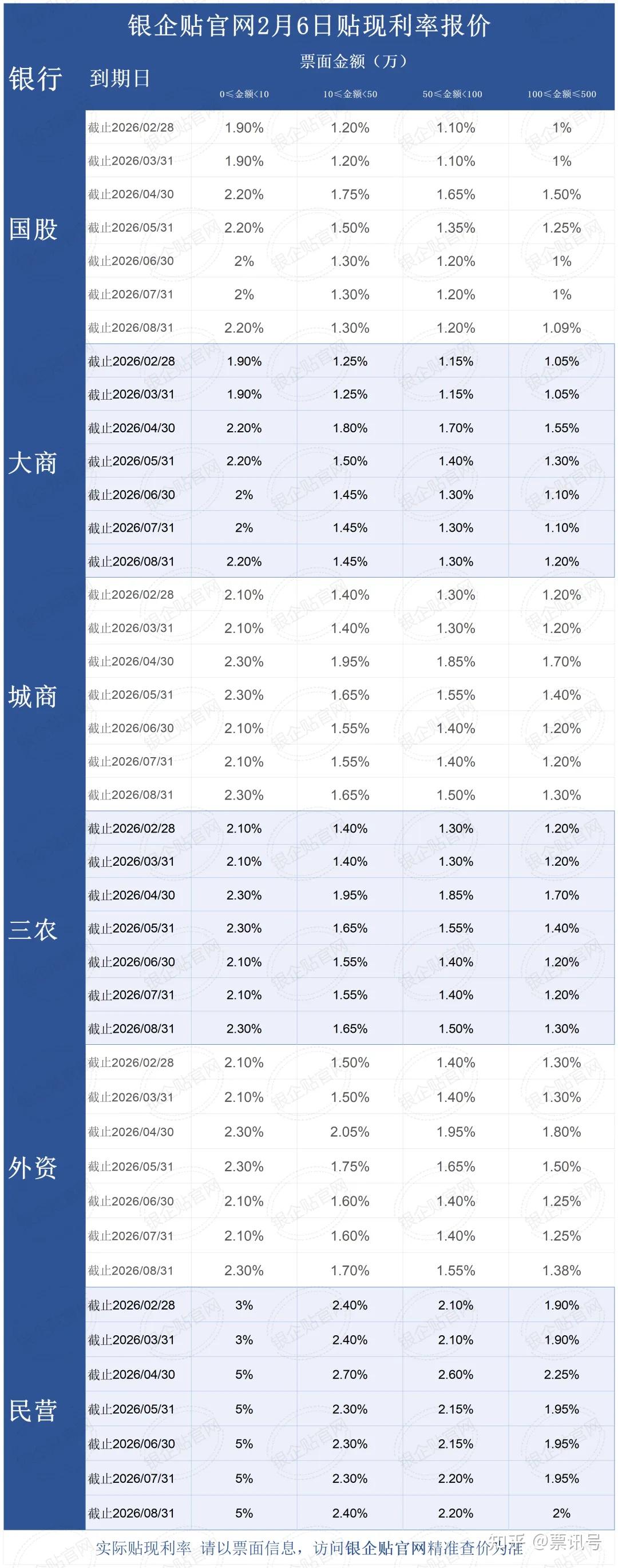 汇金通:2025年净利润同比下降33.39% 拟10派0.608元