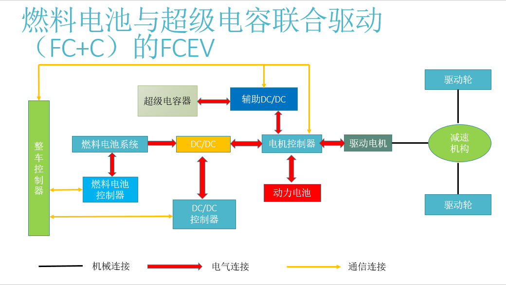 长城汽车获得发明专利授权:“动力电池的电量跳变预警方法、装置和设备”