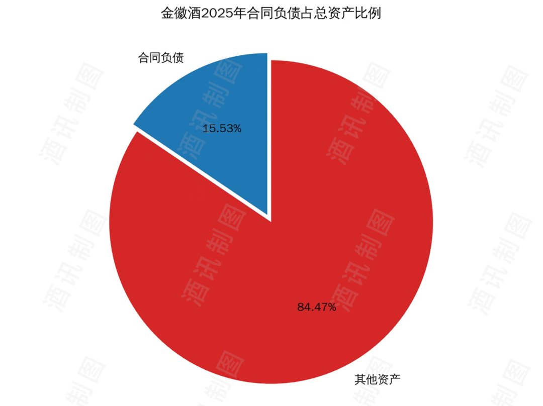 东吴证券给予金徽酒"买入"评级,2025年报点评:产品结构韧性升级,深耕大西北根据地
