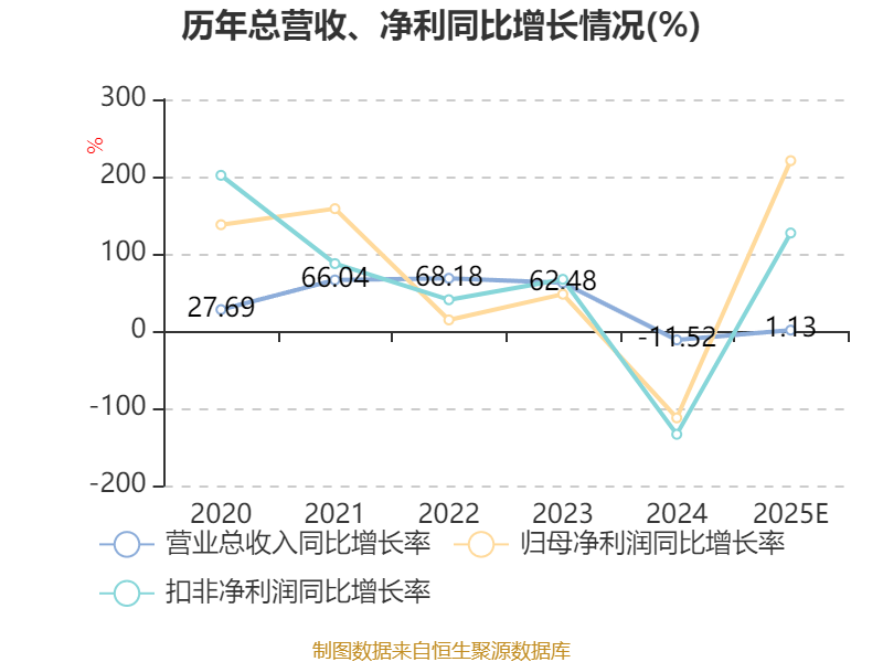 宏微科技大宗交易成交72.27万股 成交额1897.09万元