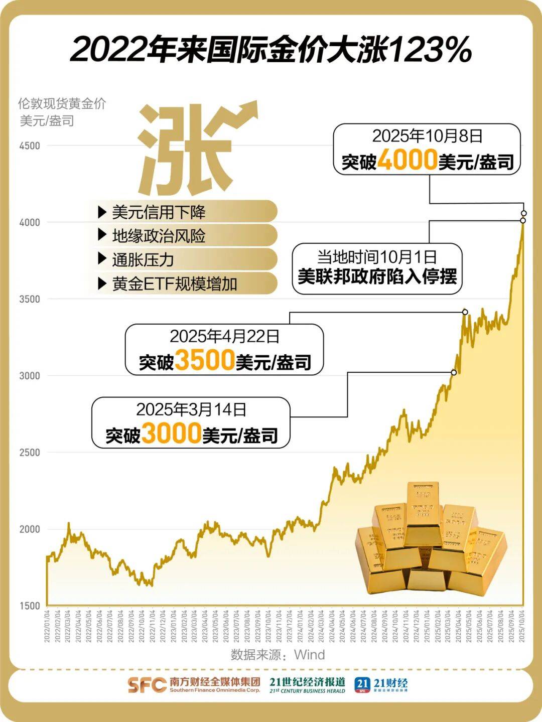 “股债金三杀”,多资产策略失灵了吗?