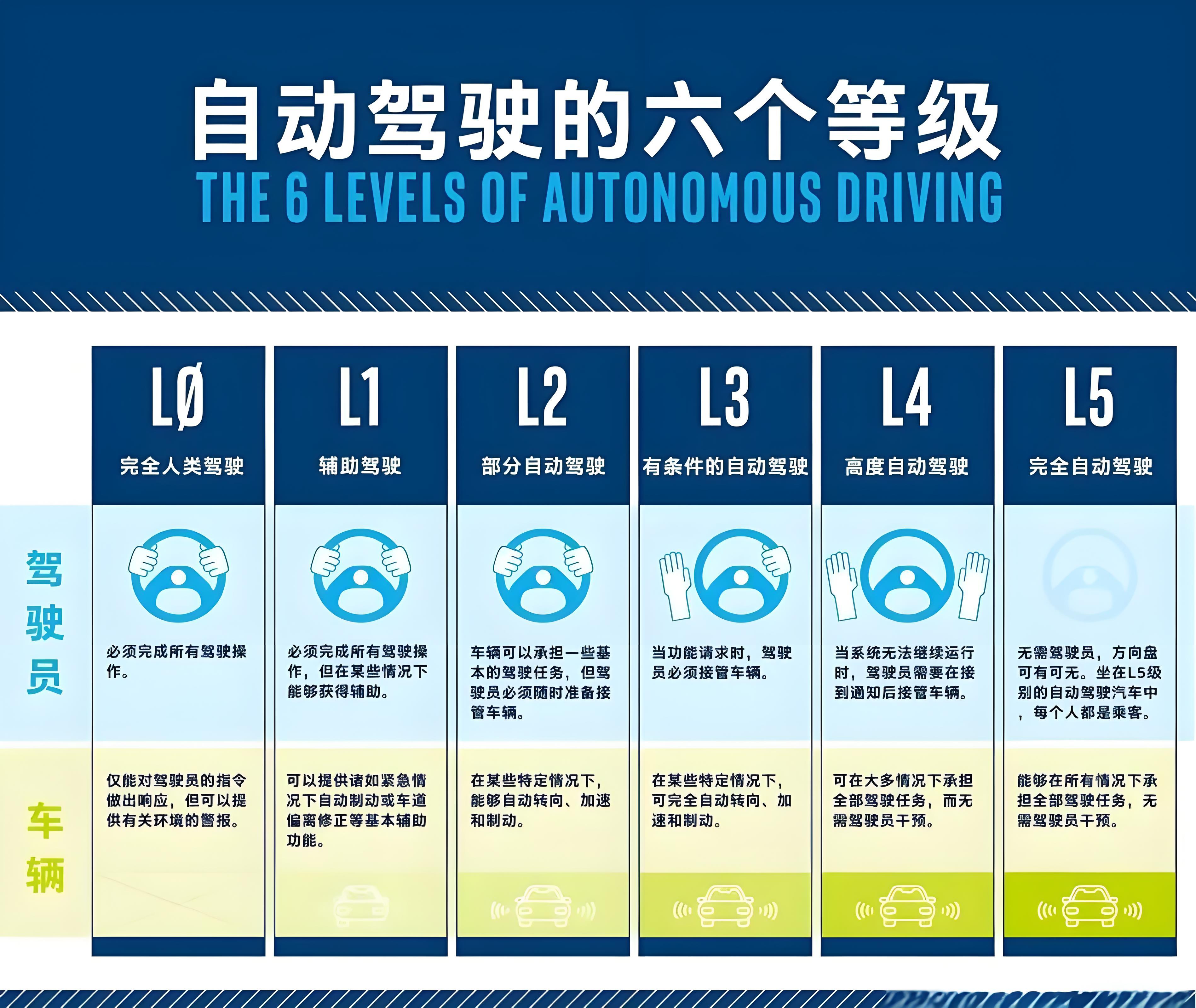 北京出手!启动智驾车险开发应用,适配L2—L4全级别