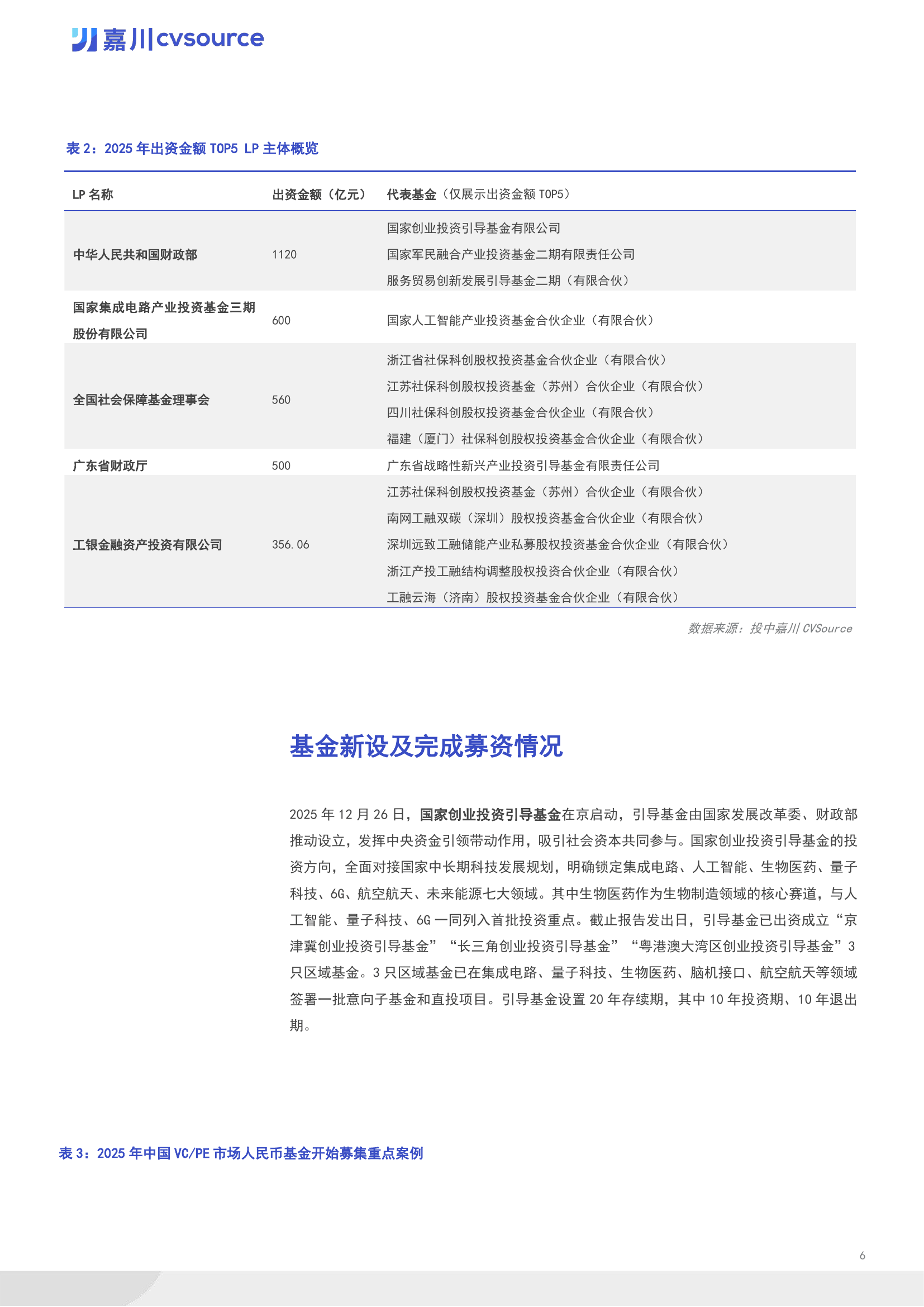头部基金代销机构交出2025年成绩单:“三巨头”业绩全线增长 蚂蚁基金营收首超200亿元