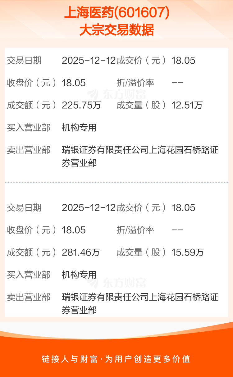 超七成沪市民企去年营收实现增长 上交所：畅通直接融资渠道 降低民企融资成本